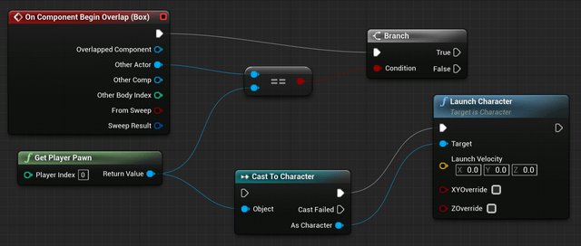 The Importance of Blueprints in Unreal Engine