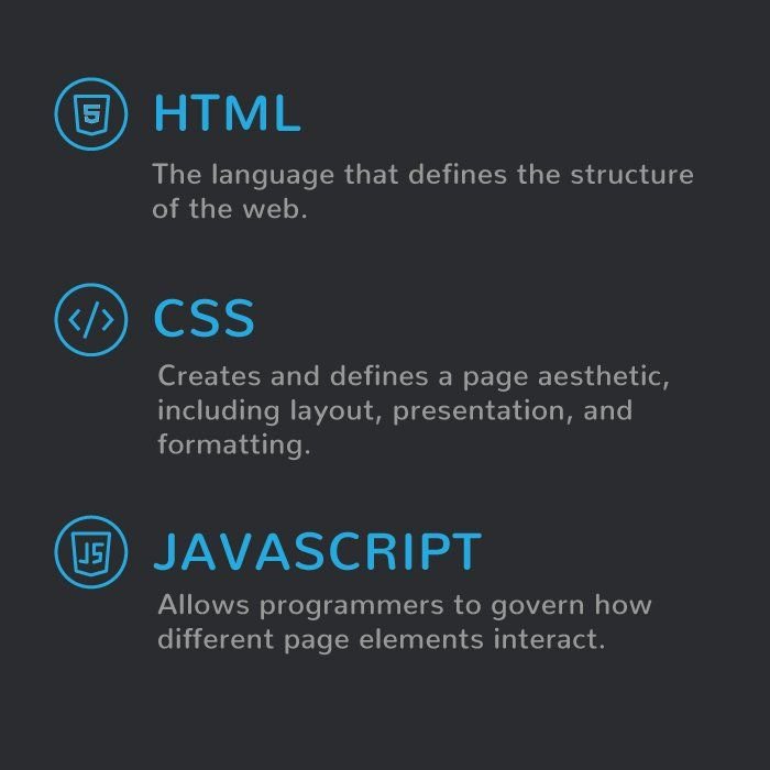 Front End Development and It's Importance